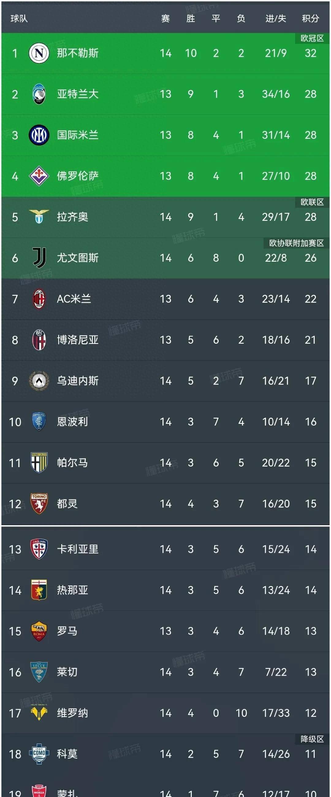 尼斯双雄联手，前进法甲积分榜前列的简单介绍